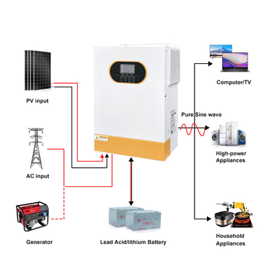 خارج از شبکه 6.2Kw 48V پانل خورشیدی 6.2Kva 6200W inverter خورشیدی ترکیبی با کنترل کننده شارژ Mppt