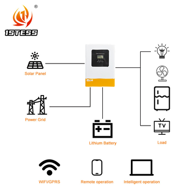 حالت شارژ MPPT و دامنه ولتاژ ورودی قابل قبول 170-280VAC یا 90-280VAC 5.5kW 6.2kW