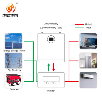 25.6V 200ah سیستم خورشیدی دیواری Lifepo4 انرژی Powerwall 5.12kwh باتری لیتیوم سیستم خورشیدی باتری ذخیره سازی خانه