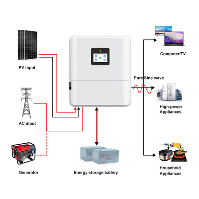 IP65 تک فاز 48V 3kw 3.6kw Off Grid On Grid 4.6kw اینورتر هیبریدی خورشیدی ولتاژ پایین MPPT 5kw 6kw اینورتر هیبریدی خورشیدی