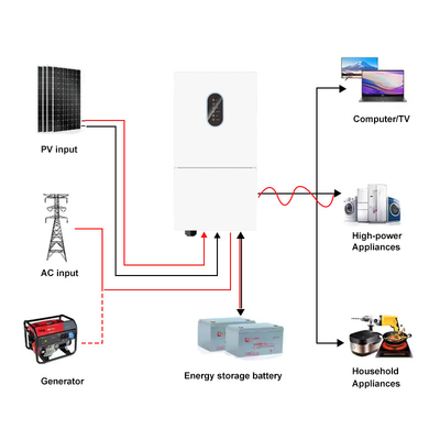 IP66 تک فاز 48V 8kw 10kw غیر شبکه در شبکه اینورتر هیبریدی خورشیدی ولتاژ پایین MPPT 8kw اینورتر هیبریدی خورشیدی