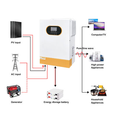 1.5KW 2.5KW 3.5KW خارج از شبکه هیبرید اینورتر خورشیدی 24 ولت باتری موج سینوس خالص MPPT ورودی PV بالا تک فاز برای خانه