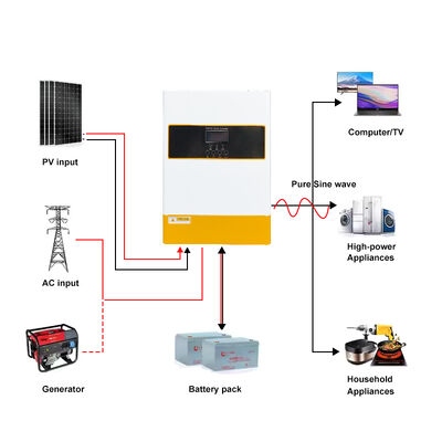 کارایی بالا 94٪ 6.2KW اینورتر خورشیدی MPPT 120A ورودی ولتاژ گسترده 90-280VAC